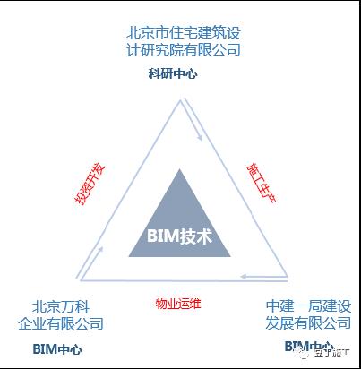 BIM5D聯(lián)合合作 - BIM,Reivt中文網(wǎng)