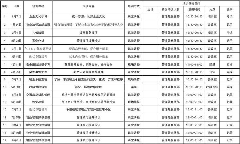 Fuzor教程 | 高效培訓(xùn)計(jì)劃