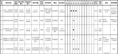 高效培訓(xùn)計(jì)劃 - BIM,Reivt中文網(wǎng)