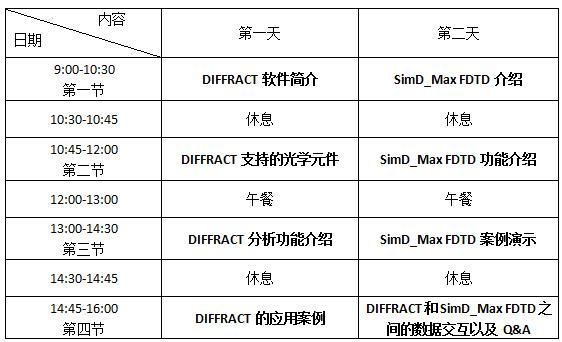 Fuzor教程 | FDTD訓練課程