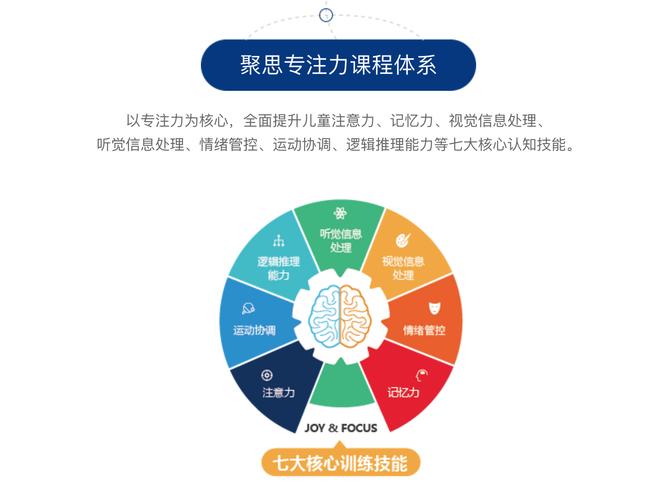 集中注意力的課程