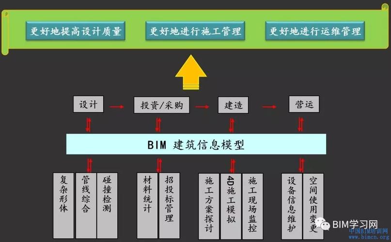 BIM技術(shù)應(yīng)用的施工管理平臺(tái)設(shè)計(jì)方案 - BIM,Reivt中文網(wǎng)