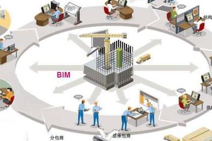 BIM在現(xiàn)場施工管理信息技術(shù)研究中的應(yīng)用 - BIM,Reivt中文網(wǎng)