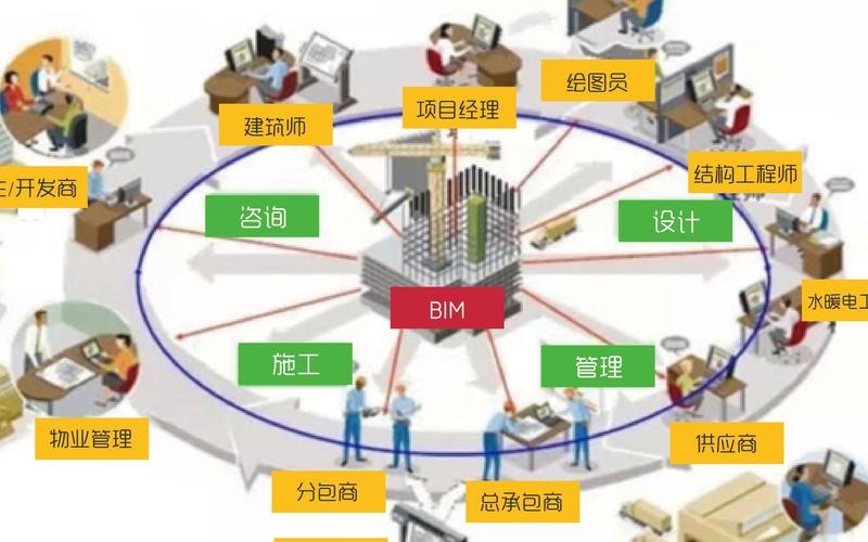 研究BIM在現(xiàn)場(chǎng)施工管理中的應(yīng)用技術(shù) - BIM,Reivt中文網(wǎng)