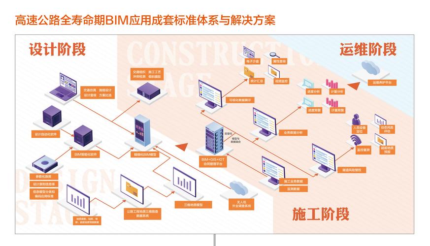 有哪些bim協(xié)同平臺 - BIM,Reivt中文網(wǎng)