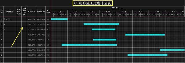 如何繪制CAD進(jìn)度計劃橫道圖？ - BIM,Reivt中文網(wǎng)