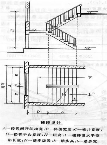 如何繪制CAD樓梯平面圖？ - BIM,Reivt中文網(wǎng)