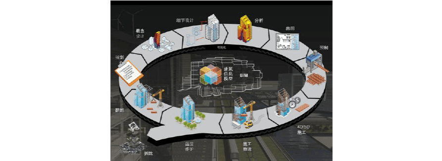 BIM5D涵蓋了哪些維度？ - BIM,Reivt中文網(wǎng)