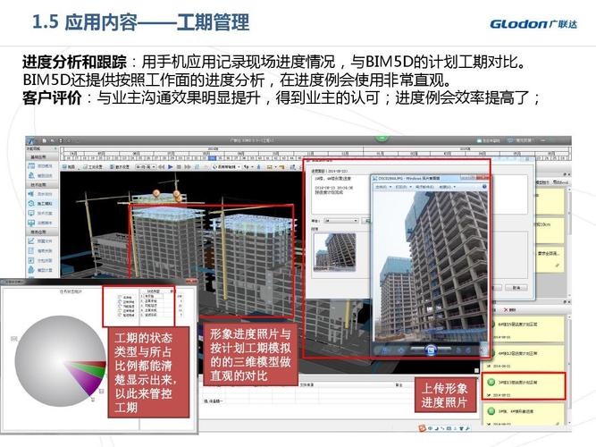 BIM5D涉及了哪些方面？