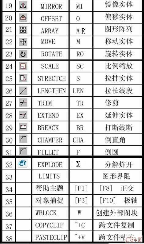 CAD教程：掌握CAD命令，細(xì)致圖文指導(dǎo) - BIM,Reivt中文網(wǎng)