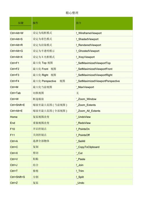 Rhino犀牛軟件常見的快捷鍵有哪些？Rhino犀?？旖萱I操作推薦收藏！ - BIM,Reivt中文網(wǎng)