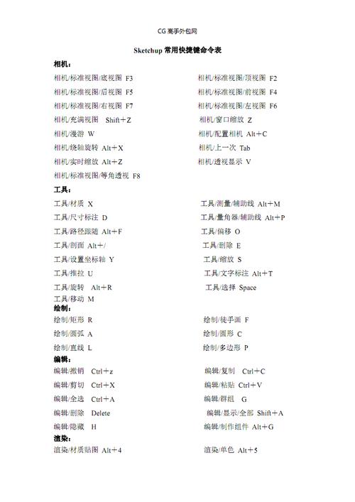 SketchUp快捷鍵無(wú)法使用的解決方法及草圖大師的快捷鍵命令合集 - BIM,Reivt中文網(wǎng)