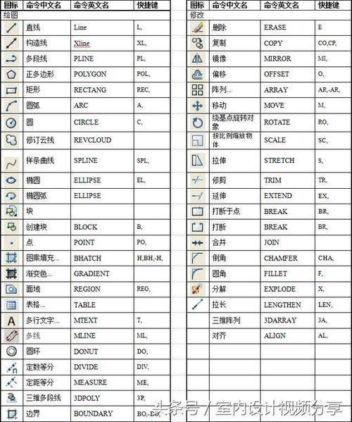 十個(gè)CAD圖文教程 - BIM,Reivt中文網(wǎng)