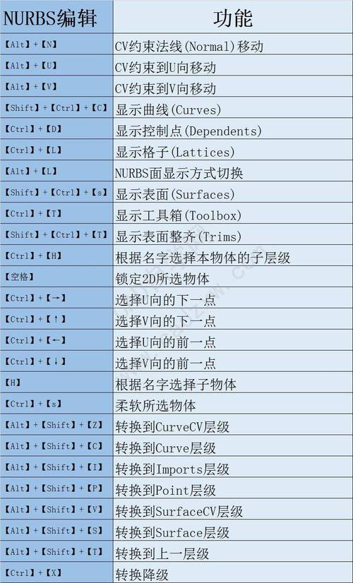 3Dmax中的塌陷與合并命令有何區(qū)別？（3Dmax中的塌陷命令簡介） - BIM,Reivt中文網(wǎng)