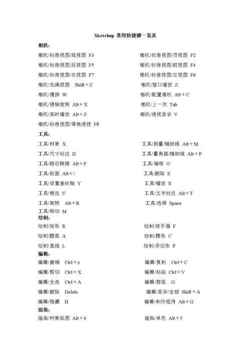 SketchUp常用快捷鍵匯總及優(yōu)化 - BIM,Reivt中文網(wǎng)