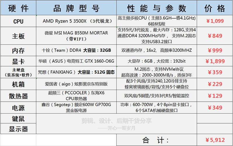 如何優(yōu)化3DMAX軟件的電腦配置要求 - BIM,Reivt中文網(wǎng)