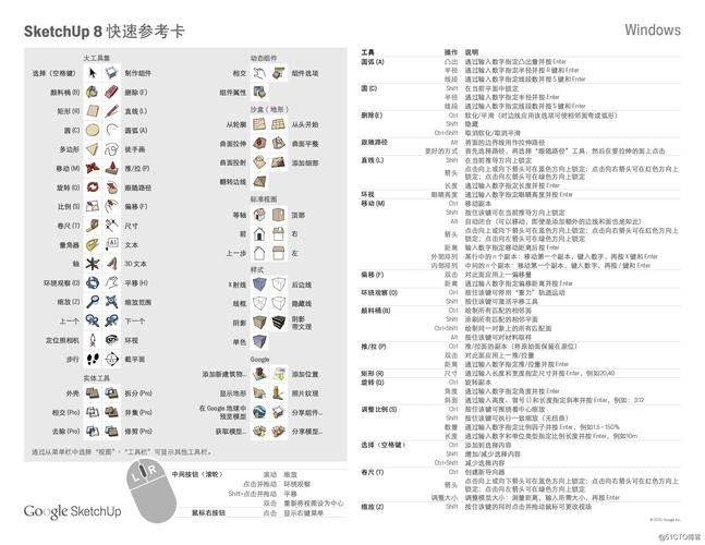 如何在SketchUp中自定義快捷鍵設置？ - BIM,Reivt中文網(wǎng)