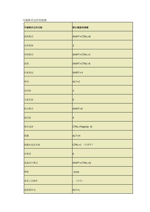 3DMax中編輯多邊形下塌陷的快捷鍵是什么？ - BIM,Reivt中文網(wǎng)