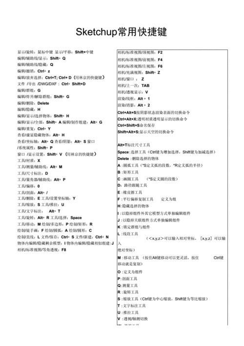 如何為SketchUp中的功能設置快捷鍵 - BIM,Reivt中文網(wǎng)