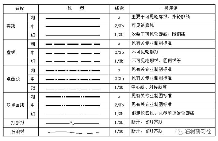 CAD多線的繪制步驟簡單易學，讓我們一起了解如何繪制CAD多線 - BIM,Reivt中文網(wǎng)