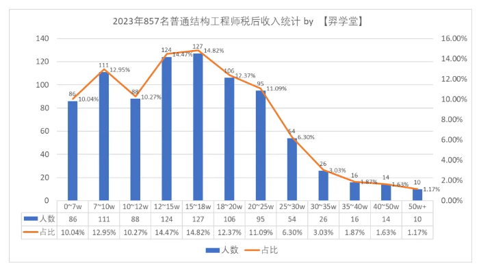 建筑雜談 | 土木建筑類專業(yè)就業(yè)現(xiàn)狀