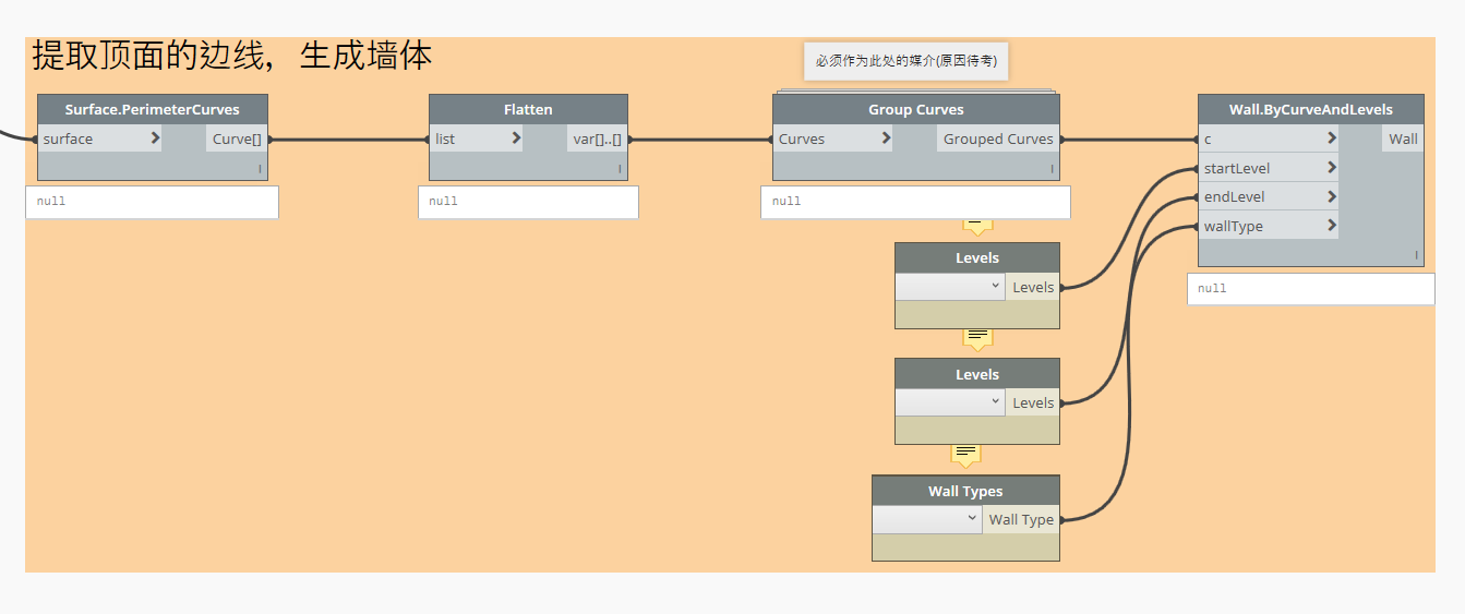 Dynamo，Dynamo技巧